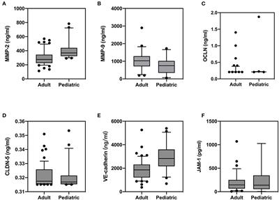 MMP-9 as a Biomarker for Predicting Hemorrhagic Strokes in Moyamoya Disease